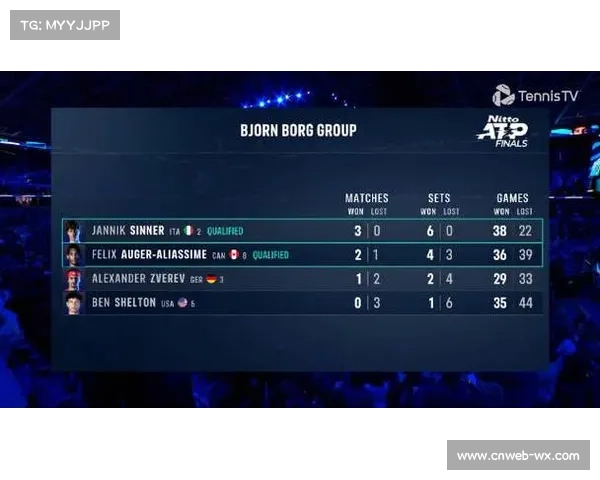 兹维列夫负阿利亚西姆，无缘总决赛四强